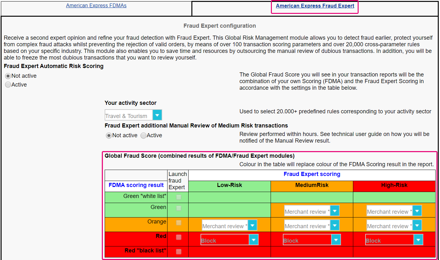 Fraud Expert Checklist